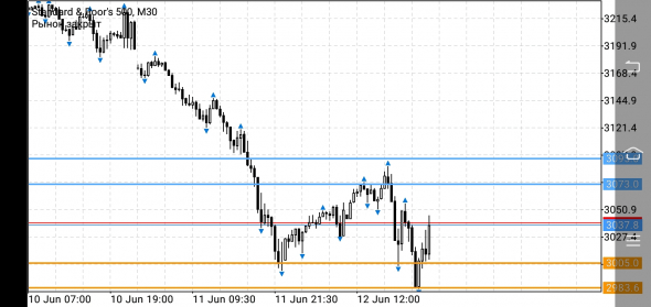 sp500 понедельник