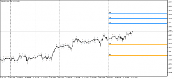 EURUSD