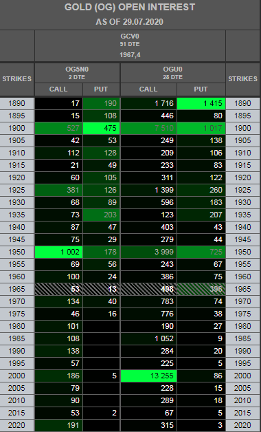 XAUUSD