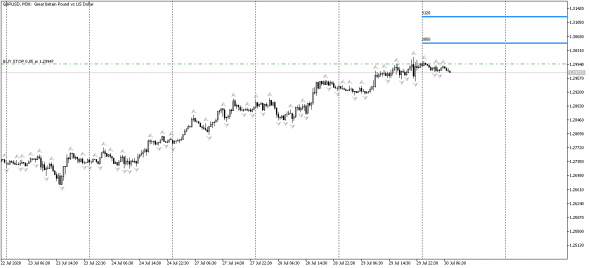 GBPUSD