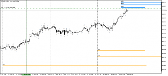 EURUSD