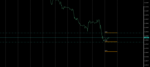 GBPUSD