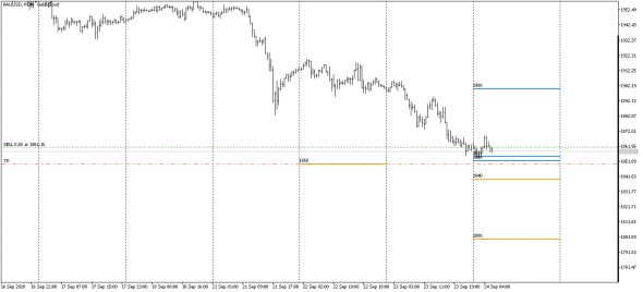 XAUUSD