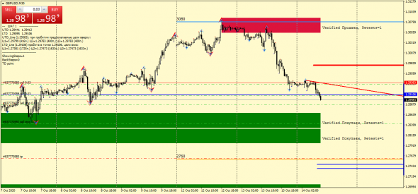 GBPUSD