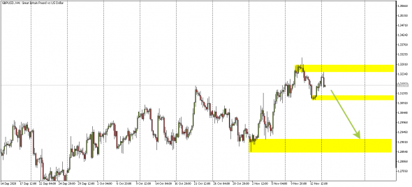 GBPUSD