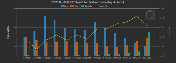 GBPUSD