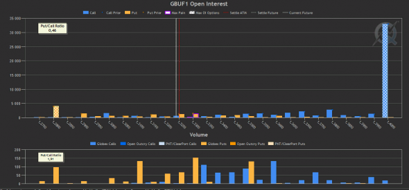 GBPUSD