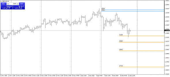 GBPUSD