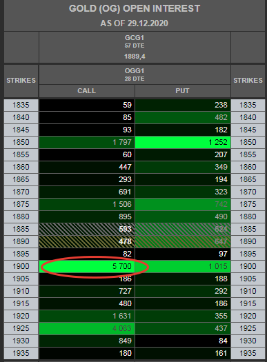 XAUUSD