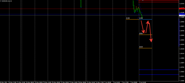 EURUSD картинко на нон-фармах