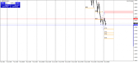 GBPUSD