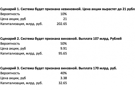 Сколько должна стоить АФК Система сейчас