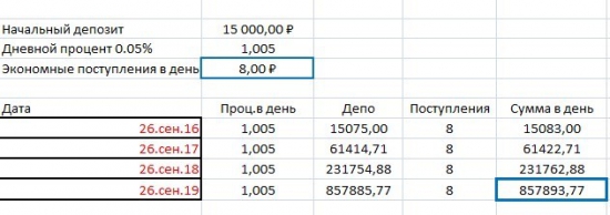 Делаю на рынке больше 100 т.р. не беря пакет в магазине. Или как найти деньги на торговлю.