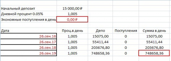 Делаю на рынке больше 200 т.р. беря молоко в мягком пакете. Или как найти деньги на торговлю, Часть 2.