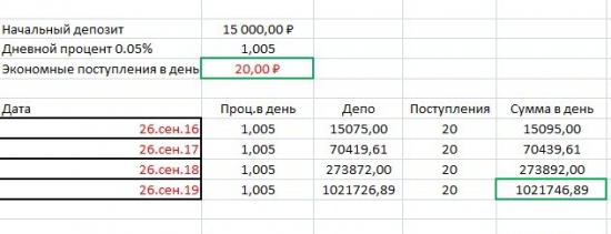 Делаю на рынке больше 200 т.р. беря молоко в мягком пакете. Или как найти деньги на торговлю, Часть 2.