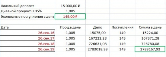 Делаю на рынке больше 2 млн р. правильно завтракая. Или как найти деньги на торговлю, Часть 3.