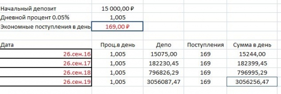 Делаю на рынке больше 2 млн р. правильно завтракая. Или как найти деньги на торговлю, Часть 3.