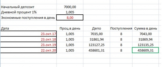 Ремейк 2017 поста Делаю на рынке больше 100 т.р. не беря пакет в магазине. Или как найти деньги на торговлю.