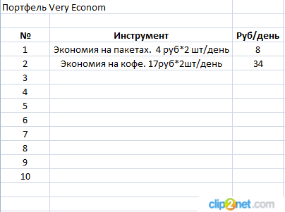 Делаю на рынке больше 400 т.р.- правильно пью кофе. Или как найти деньги на торговлю часть 2.