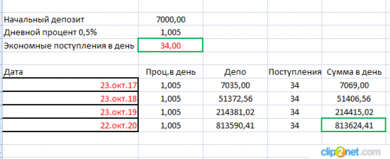 Делаю на рынке больше 400 т.р.- правильно пью кофе. Или как найти деньги на торговлю часть 2.