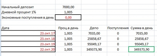 Делаю на рынке больше 400 т.р.- правильно пью кофе. Или как найти деньги на торговлю часть 2.