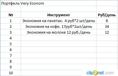 Ремейк 2017 поста: Делаю на рынке больше 200 т.р. беря молоко в мягком пакете. Или как найти деньги на торговлю, Часть 3