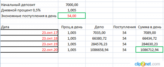 Ремейк 2017 поста: Делаю на рынке больше 200 т.р. беря молоко в мягком пакете. Или как найти деньги на торговлю, Часть 3