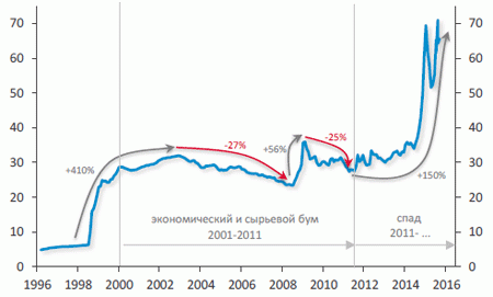 Механизм валютного порабощения