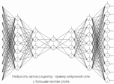 Про нейросети.