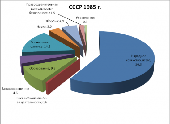 Куда и как платил дань СССР?