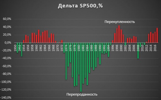 Растет ВВП - растет индекс?