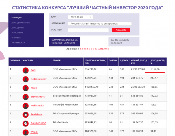 ЛЧИ-2020: Pan или Propal?