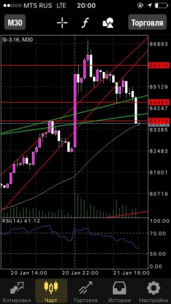 metatrader