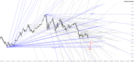 EURUSD.