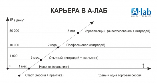 Обучение в Алаб. Курс дракона. Что главное в трейдинге