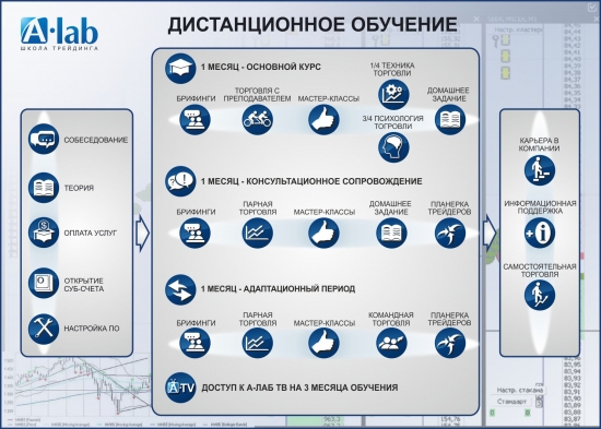 Обучение в Алаб. Курс дракона. Что главное в трейдинге