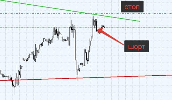 Ситуация по евро, канадцу, нефти, золоту и йене.