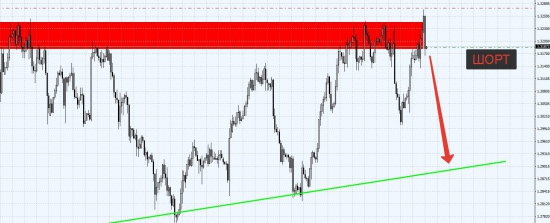 Ситуация по евро, канадцу, нефти, золоту и йене.