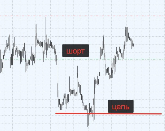 Ситуация по евро, канадцу, нефти, золоту и йене.