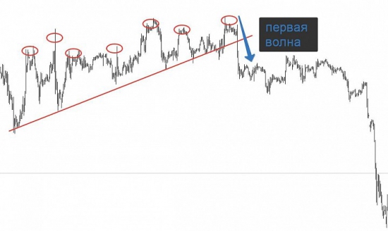 Внутренняя механика разворота цены...