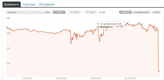 Кому от падения фунта на Руси жить хорошо!