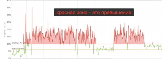 Цена честности в трейдинге или как мой сайт хотят уничтожить