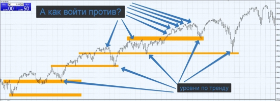 4 причины никогда не торговать против тренда!