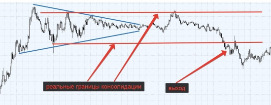 Про фазы: импульса и баланса и про цены на огурцы!