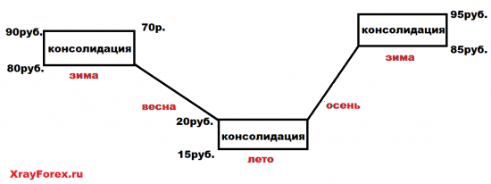 Про фазы: импульса и баланса и про цены на огурцы!