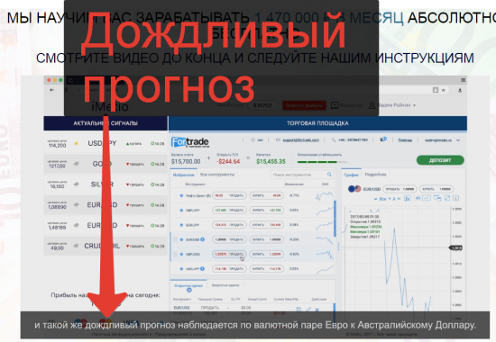 Гидрометцентр анализирует вместо погоды теперь графики!