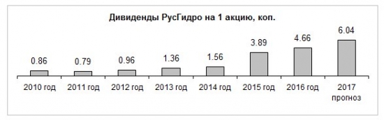 Русгидро...заходи когда виден свет в конце тонеля.