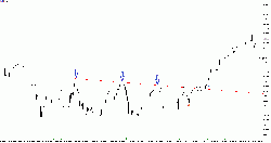 Как же трейдить US500?