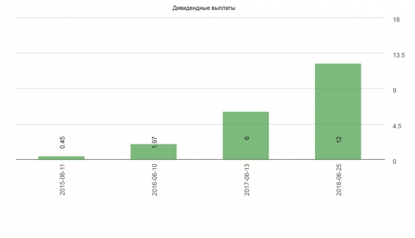 Похоже мы стали забывать что такое банк с 22% рентабельностью