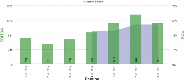 Nvidia пузырь? Полупроводники, альткоины. Объяснение причин высокого P/E.